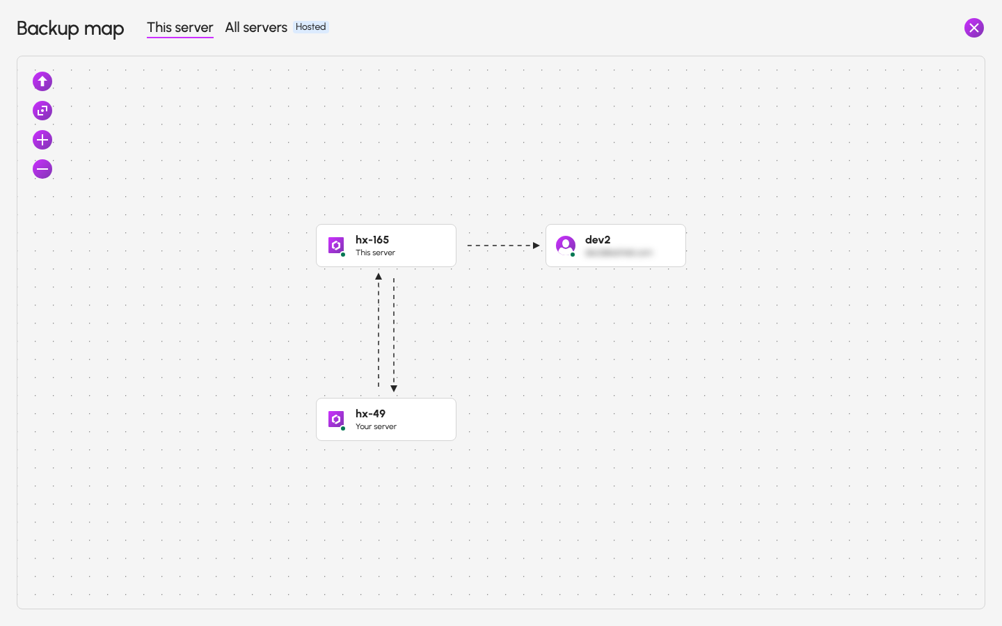 Backup map showing connections between servers